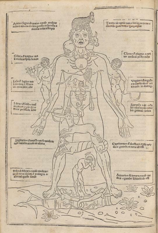 Ketham's Zodiac Man